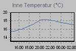 To show to the entire world how <em>Scrooge</em> you are about heateang/Cooling cost